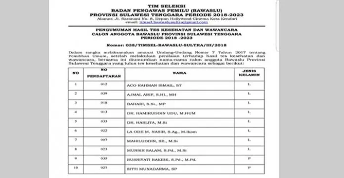 Calon Komisioner Bawaslu Sultra Tersisa 10 Orang, Selanjutnya Akan Jalani Tes di Pusat
