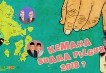 Begini Peta Kekuatan Paslon Pilgub Sultra Begini Peta Kekuatan Paslon Pilgub Sultra