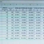 Hasil Pleno, DPT Kota Kendari Sebanyak 179.885 Orang Hasil Pleno, DPT Kota Kendari Sebanyak 179.885 Orang