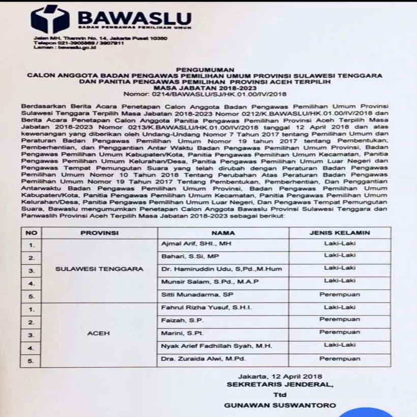 Besok Anggota Bawaslu Sultra Dilantik, Dua Diantaranya Incumbent