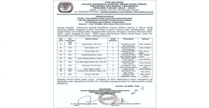 dayat_tdk_lulus Seleksi Komisioner KPU Sultra, Dua Incumbent Tumbang di Tes Kesehatan dan Wawancara