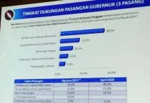 JSI Rilis Hasil Survei Pilgub Sultra JSI Rilis Hasil Survei Pilgub Sultra