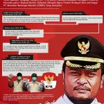 OTT Bupati Buton Selatan Infografis OTT Bupati Buton Selatan