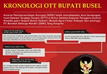 OTT Bupati Buton Selatan Infografis OTT Bupati Buton Selatan