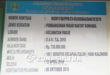 Tahun Ini, Pemda Kolut Bangun 4 Pasar Rakyat Tahun Ini, Pemda Kolut Bangun 4 Pasar Rakyat