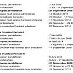 Haerul Saleh: Masih Banyak Putra-Putri Daerah Sultra Yang Belum Manfaatkan LPDP Haerul Saleh: Masih Banyak Putra-Putri Daerah Sultra Yang Belum Manfaatkan LPDP