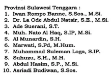 Ini Nama Anggota KPU Sultra yang Akan Dilantik 23 Mei Ini Nama Anggota KPU Sultra Yang Akan Dilantik 23 Juni