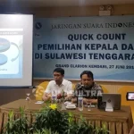 Survei JSI di Pilgub Sultra, AMAN Raih 44,4 Persen Suara Survei JSI di Pilgub Sultra, AMAN Raih 44,4 Persen Suara