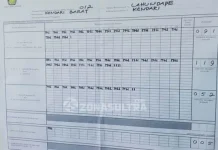 Pilgub Sultra, Cawagub Hugua Menang di TPS Sendiri Pilgub Sultra, Cawagub Hugua Menang di TPS Sendiri