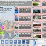 Mau Liburan, Ini Prakiraan Cuaca 10 Lokasi Wisata Sultra Mau Liburan, Ini Prakiraan Cuaca 10 Lokasi Wisata Sultra