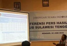 5 Hari Jelang Pilgub, Ini Hasil Survei Terbaru JSI 5 Hari Jelang Pilgub, Ini Hasil Survei Terbaru JSI