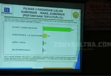 Survei Indo Barometer di Baubau, Posisi Asrun-Hugua Paling Buncit Survei Indo Barometer di Baubau, Posisi Asrun-Hugua Paling Buncit