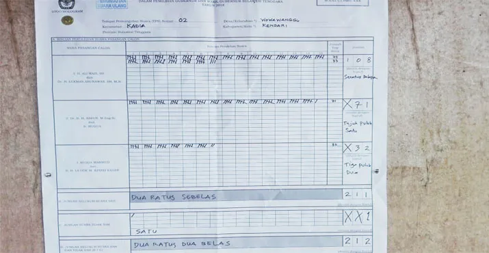 PSU di TPS 02 Wowawanggu, Aman Tetap Menang