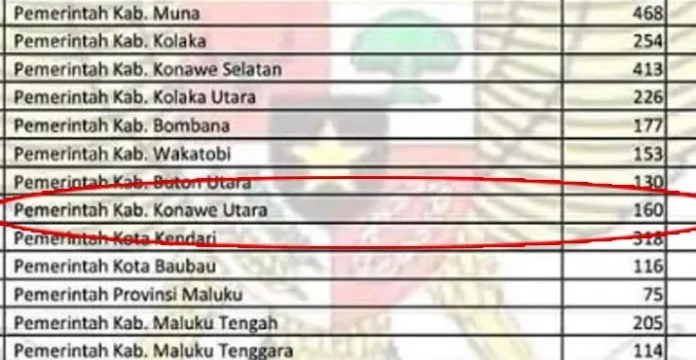 Informasi Kuota CPNS Konut Sampai 160 di Medsos Ternyata Hoax