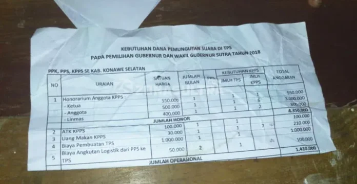 Sejumlah Anggota PPS di Konsel Protes Pemotongan Dana Pembuatan TPS Pilgub