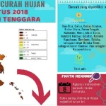 Musim Panas, Suhu Terendah Sultra Capai 19 Derajat Celcius Musim Panas, Suhu Terendah Sultra Capai 19 Derajat Celcius