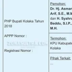Kemenangan SMS Berjaya di Pilkada Kolaka Digugat Kemenangan SMS Berjaya di Pilkada Kolaka Digugat
