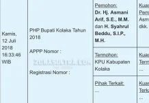 Kemenangan SMS Berjaya di Pilkada Kolaka Digugat Kemenangan SMS Berjaya di Pilkada Kolaka Digugat