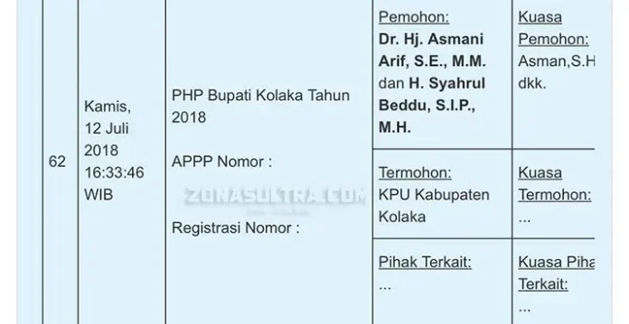 sms_berjaya_gugat Kemenangan SMS Berjaya di Pilkada Kolaka Digugat