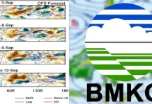 Hujan di Musim Kemarau, BMKG Kendari: Akibat Anomali Cuaca Hujan di Musim Kemarau, BMKG Kendari: Akibat Anomali Cuaca