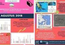 Sepanjang Agustus 2018, Sultra Diguncang 73 Kali Gempa Bumi Sepanjang Agustus 2018, Sultra Diguncang 73 Kali Gempa Bumi