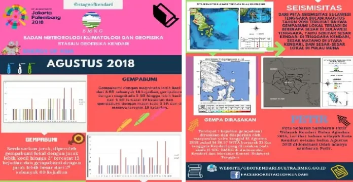 agustus_gempa Sepanjang Agustus 2018, Sultra Diguncang 73 Kali Gempa Bumi