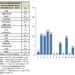 Peta Kekuatan Parpol di Sultra Berebut Kursi DPR RI Versi LSS Peta Kekuatan Parpol di Sultra Berebut Kursi DPR RI Versi LSS