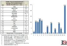 Peta Kekuatan Parpol di Sultra Berebut Kursi DPR RI Versi LSS Peta Kekuatan Parpol di Sultra Berebut Kursi DPR RI Versi LSS