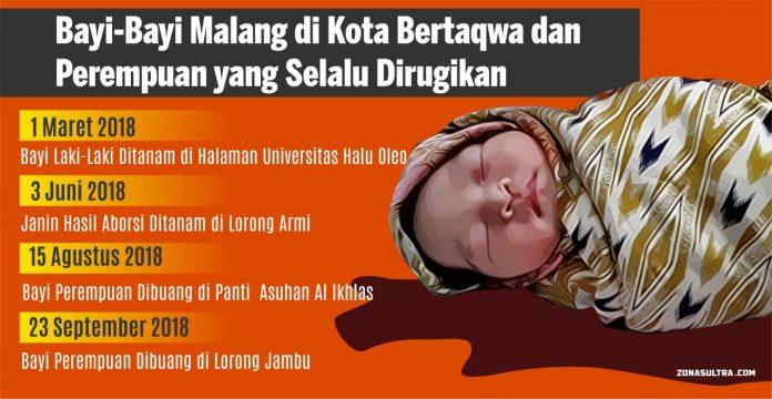 Bayi-bayi Malang di Kota Bertakwa dan Perempuan yang Selalu Dirugikan