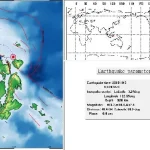Setelah Konut, Giliran Konkep yang Diguncang Gempa 3,2 SR Setelah Konut, Giliran Konkep yang Diguncang Gempa 3,2 SR