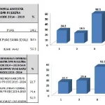 Survei Kepuasan Masyarakat Sultra Terkait Kinerja DPR RI Versi LSS Survei Kepuasan Masyarakat Sultra Terkait Kinerja DPR RI Versi LSS