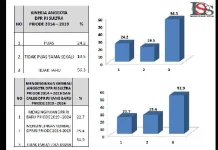 Survei Kepuasan Masyarakat Sultra Terkait Kinerja DPR RI Versi LSS Survei Kepuasan Masyarakat Sultra Terkait Kinerja DPR RI Versi LSS