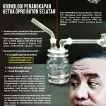 INFOGRAFIS : Kronologi Penangkapan Ketua DPRD Buton Selatan Ketua DPRD Buton Selatan