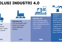 Ini yang Dilakukan Dosen FISIP UHO Hadapi Revolusi Industri 4.0 revolusi industri ilustrasi