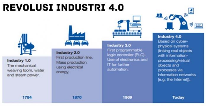 revolusi industri ilustrasi