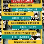 IINFOGRAFIS : Jadwal SBMPTN 2019 jadwal sbmptn 2019