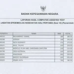 Pemuda Asal Kendari Raih Nilai SKB Tertinggi di Seleksi CPNS Bombana Pemuda Asal Kendari Raih Nilai SKB Teringgi di Seleksi CPNS Bombana