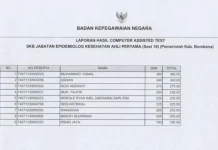 Pemuda Asal Kendari Raih Nilai SKB Tertinggi di Seleksi CPNS Bombana Pemuda Asal Kendari Raih Nilai SKB Teringgi di Seleksi CPNS Bombana