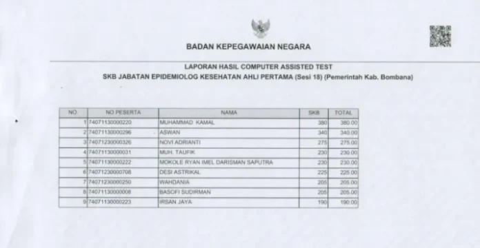 hasil_skb_bombana Pemuda Asal Kendari Raih Nilai SKB Teringgi di Seleksi CPNS Bombana