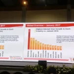 Tahun Depan, Bisnis E-commerce Masih Menjanjikan Tahun Depan, Bisnis E-commerce Masih Menjanjikan