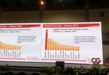 Tahun Depan, Bisnis E-commerce Masih Menjanjikan Tahun Depan, Bisnis E-commerce Masih Menjanjikan