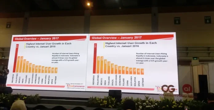 icee Tahun Depan, Bisnis E-commerce Masih Menjanjikan