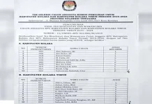 Seleksi Komisioner KPU Kolaka dan Koltim Dinilai Kontroversi Ini 10 Besar Calon Komisioner KPU Kolaka dan Kolaka Timur
