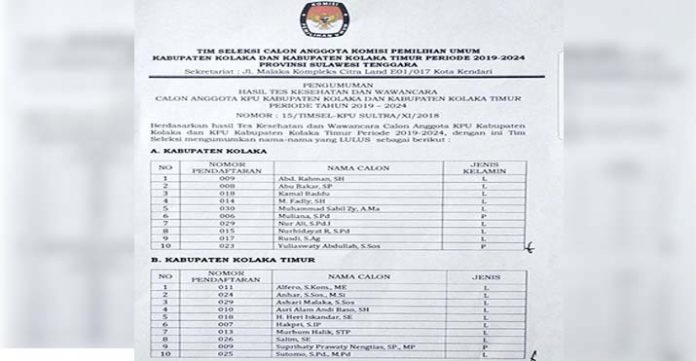 Ini 10 Besar Calon Komisioner KPU Kolaka dan Kolaka Timur