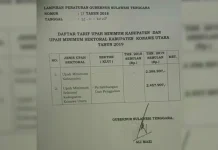 Ini Besaran Tarif Upah Minimum Sektoral Kabupaten Konut Tahun 2019 Ini Besaran Tarif Upah Minimum Sektoral Kabupaten Konut Tahun 2019