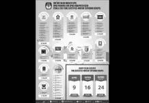 49 Caleg Mantan Napi Korupsi, Sultra Punya 3 Caleg DPD 49 Caleg Mantan Napi Korupsi, Sultra Punya 3 Caleg DPD