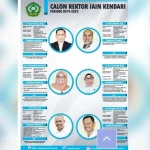 6 Nama Calon Rektor IAIN Kendari Diserahkan ke Kemenag 6 Nama Calon Rektor IAIN Kendari Diserahkan ke Kemenag