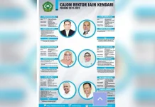 6 Nama Calon Rektor IAIN Kendari Diserahkan ke Kemenag 6 Nama Calon Rektor IAIN Kendari Diserahkan ke Kemenag
