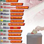 INFOGRAFIS : Dana Kampanye Partai Politik Peserta Pemilu di KPU Sultra Dana Kampanye Partai Politik Peserta Pemilu di KPU Sultra