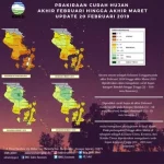 Awal Maret, Tiga Wilayah di Sultra Berpotensi Hujan Intensitas Tinggi Awal Maret, Tiga Wilayah di Sultra Berpotensi Hujan Intensitas Tinggi